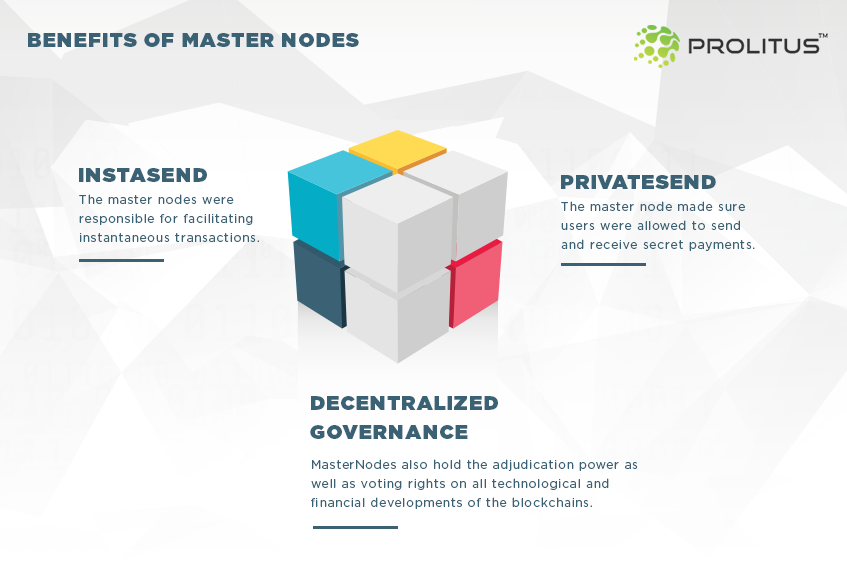 Understanding Master Nodes