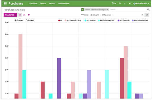 Forecast and Efficiently Plan your Orders