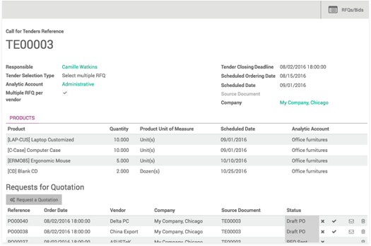 Get the Best Price by Launching Purchase Tenders