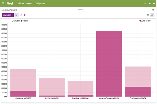 Monitor, Analyze and Report