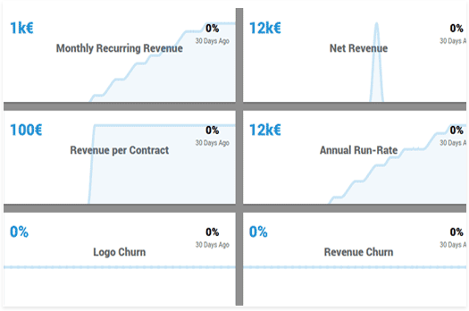 Optimize Business