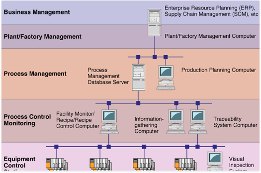 Real-time Communication to Manage Engineering Changes