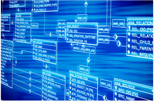 Automate Activities