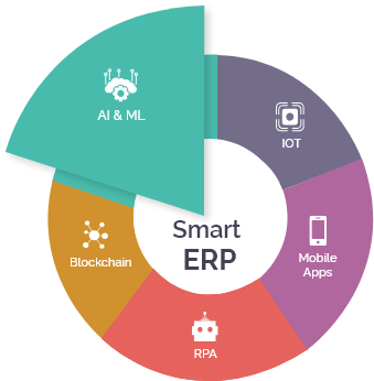 ai erp