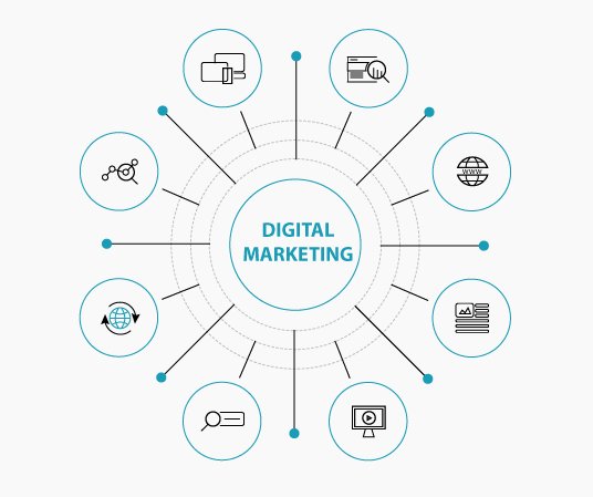 digital marketing