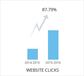 website clicks