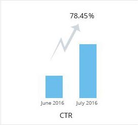 ctr stats