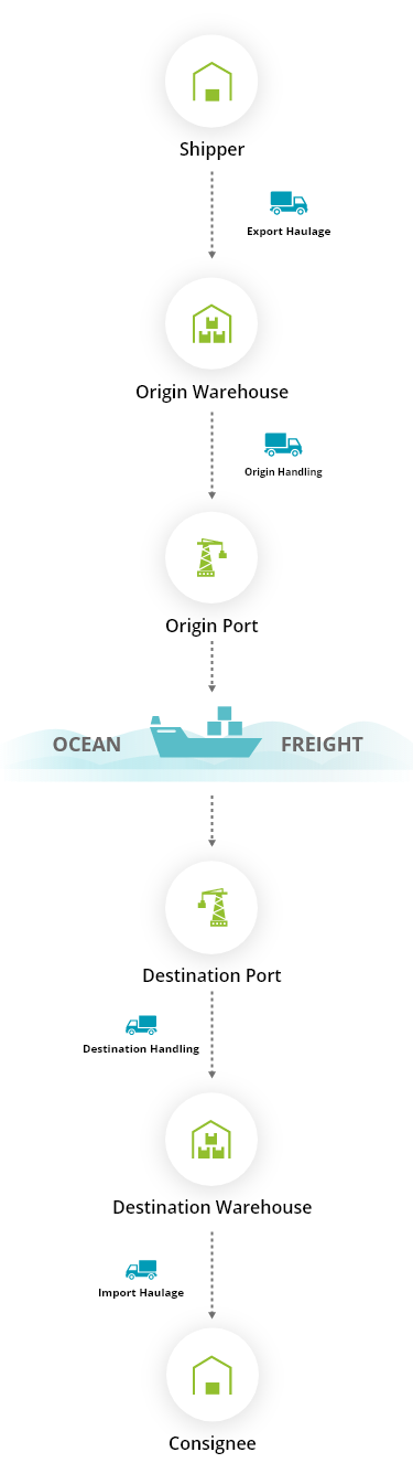 Ocean Freight